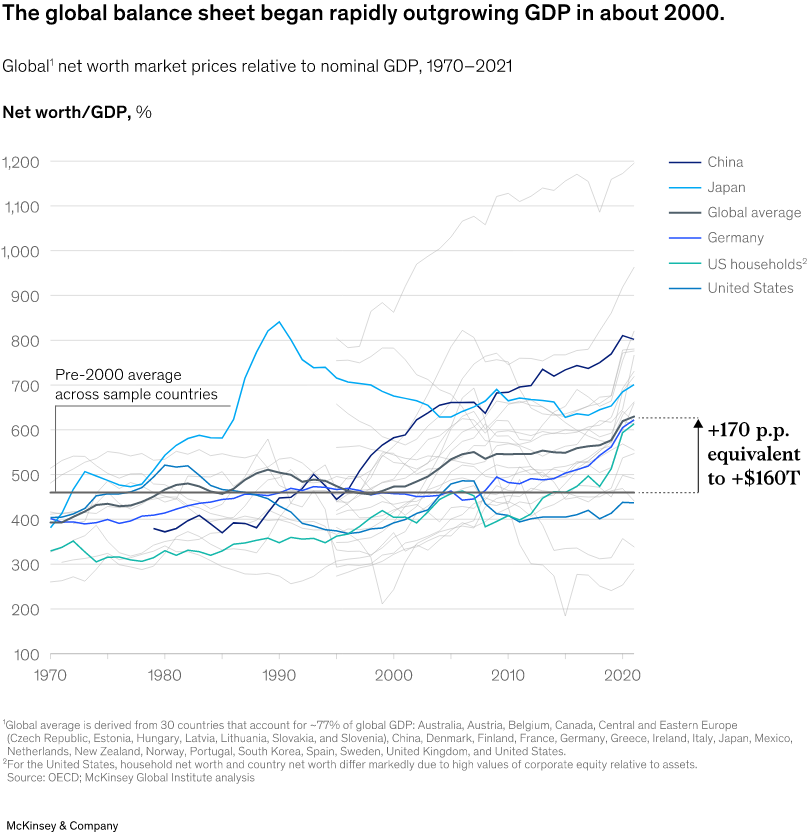 /brief/img/Screenshot 2023-06-06 at 07-46-40 The future of wealth and growth hangs in the balance.png